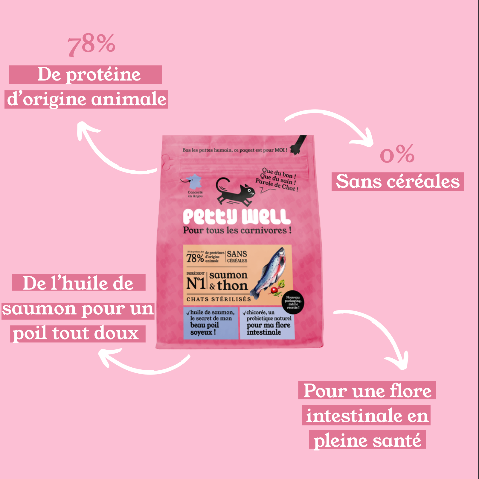 Notre recommandation : Croquettes Saumon Pour Chat Stérilisé Sans Céréales Ajoutées