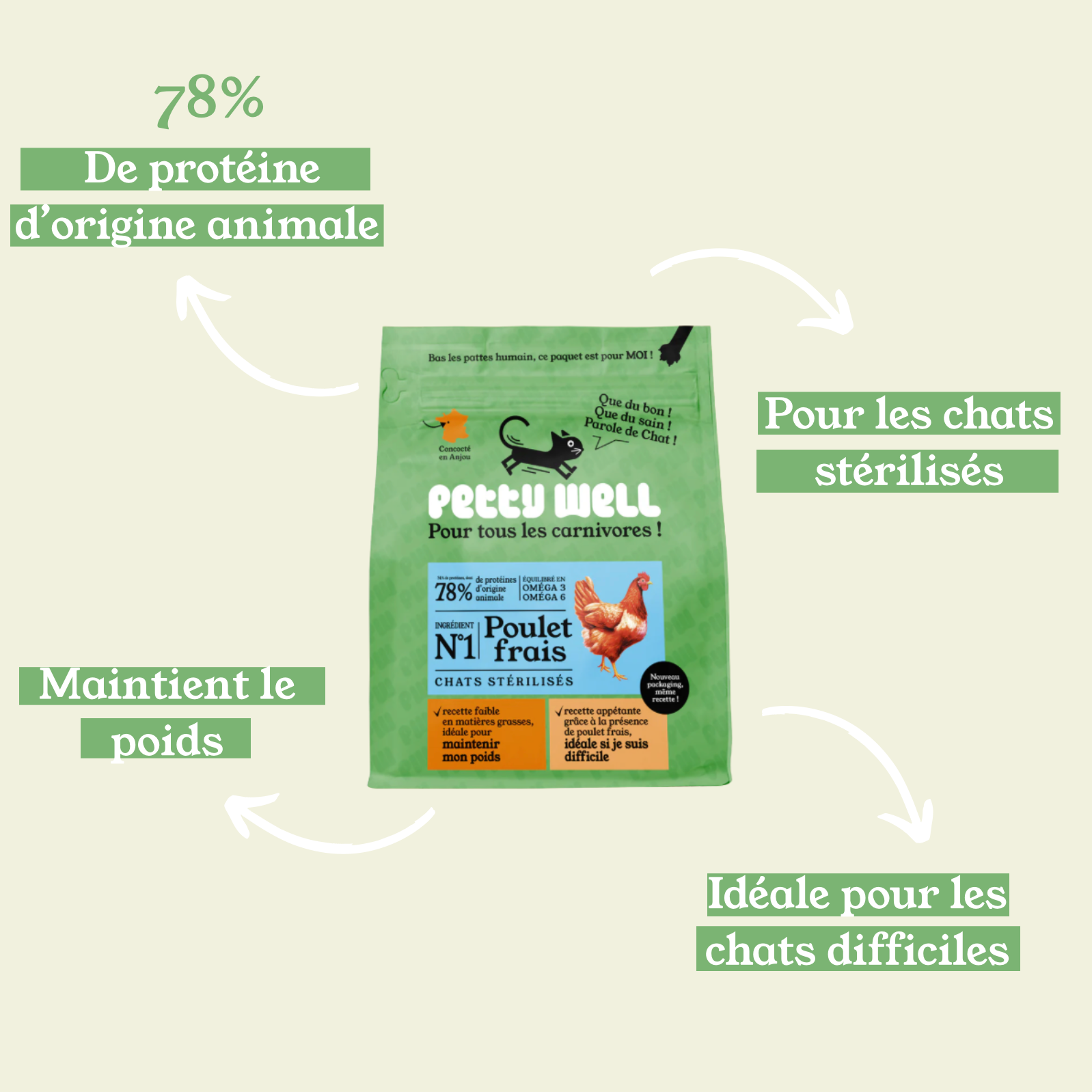Notre recommandation : Croquettes Poulet Frais pour Chat