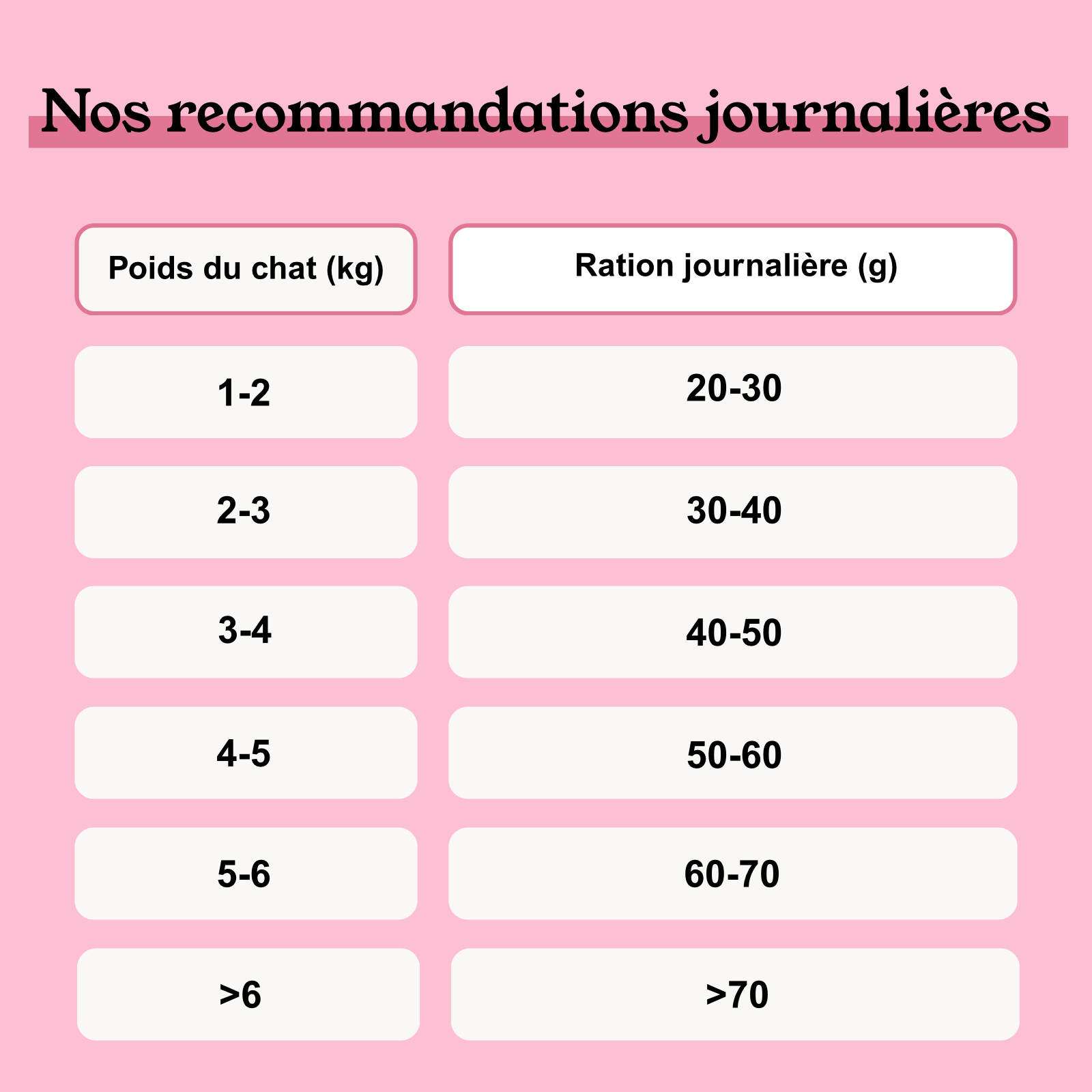 Notre recommandation : Croquettes Saumon Pour Chat Stérilisé Sans Céréales Ajoutées