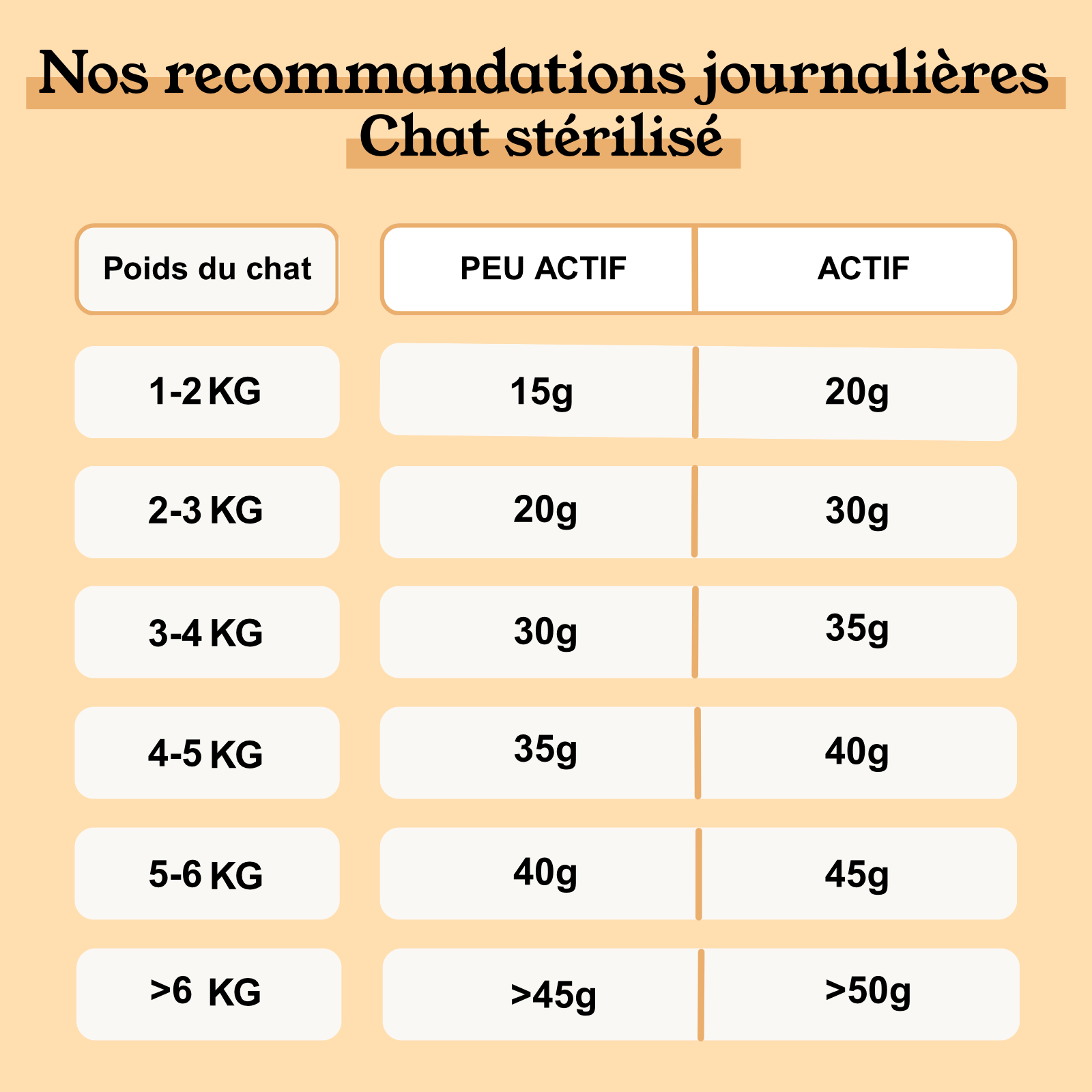 Notre recommandation : Croquettes Poulet Dinde Chat Sans Céréales Ajoutées
