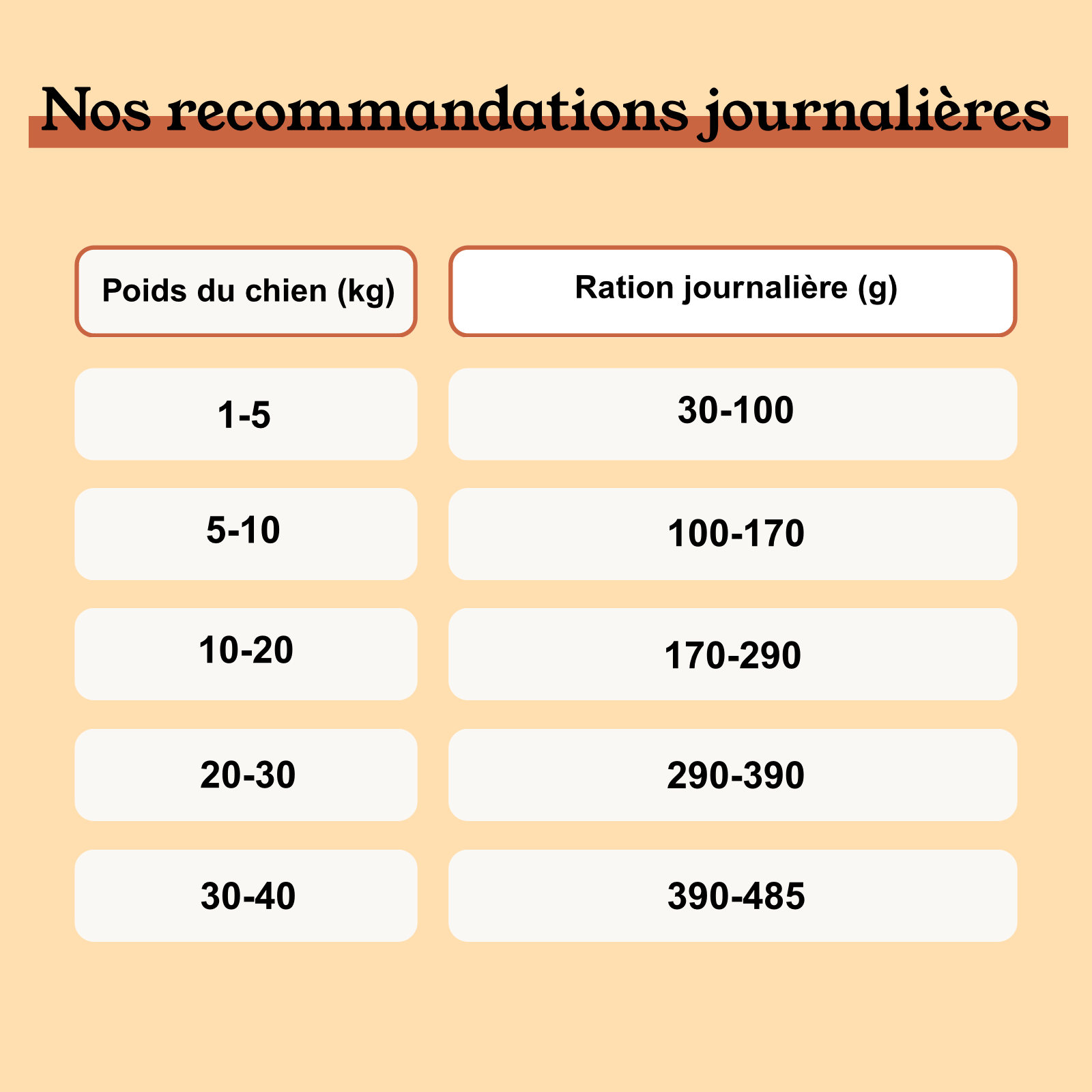 Croquettes Chien Poulet Sans Céréales Ajoutées, Légumes Toutes Tailles