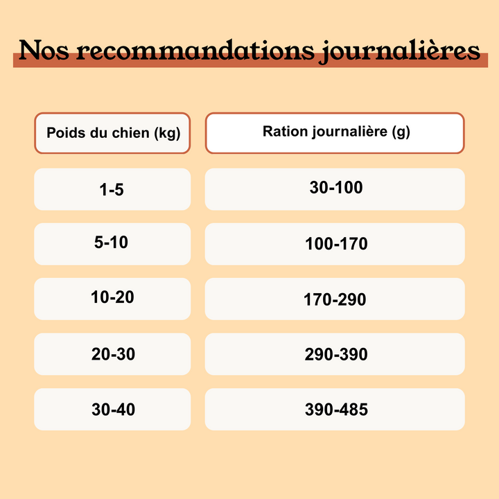 Croquettes Chien Poulet Sans Céréales Ajoutées, Légumes Toutes Tailles