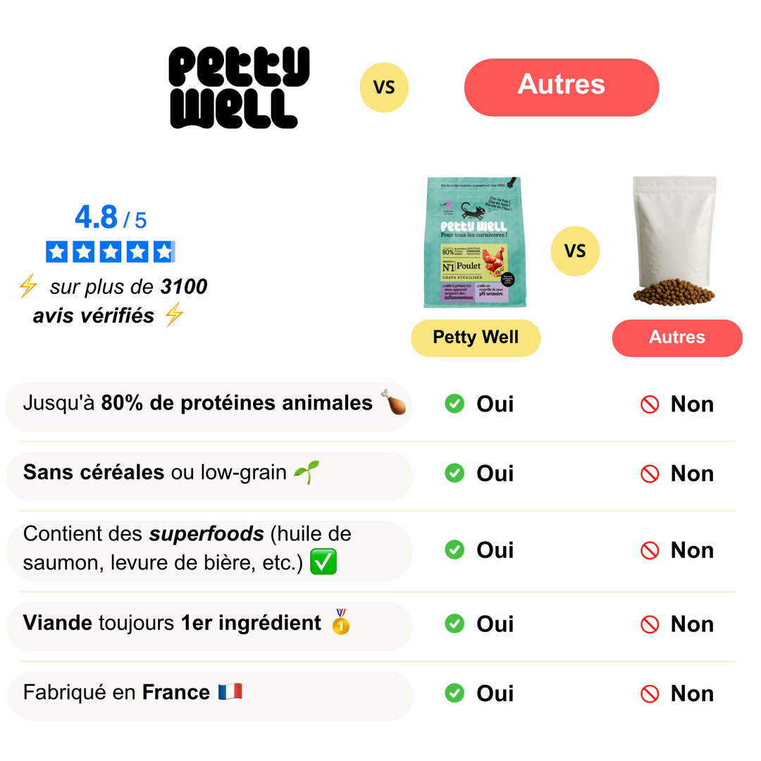 Croquettes Urinary Pour Chat - Système Urinaire Renforcé