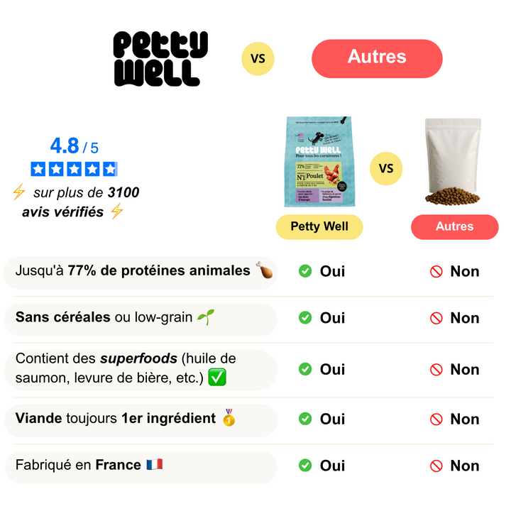 Croquettes Energie +  Chien Actif