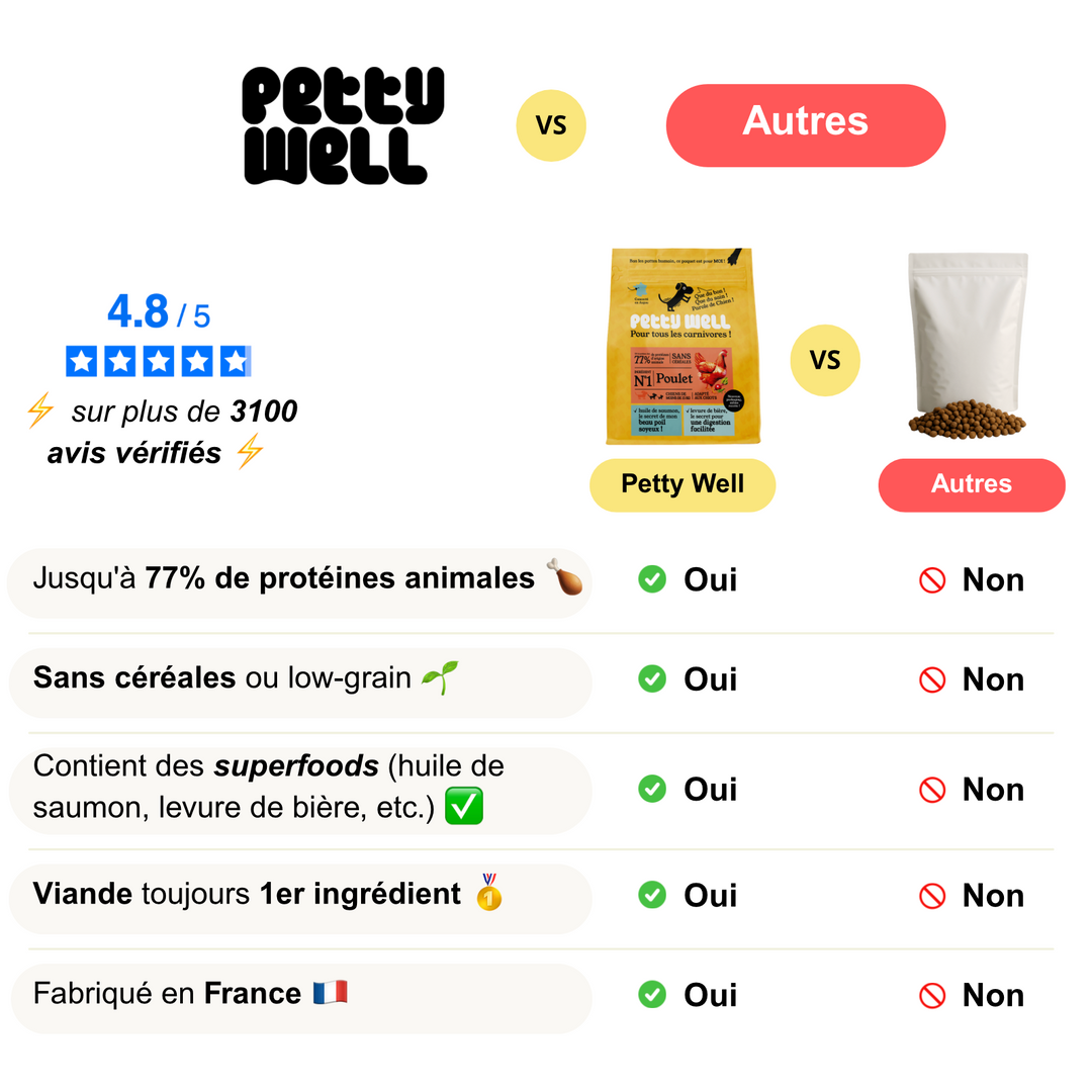 Croquettes Chiot Sans Céréales Poulet, Légumes